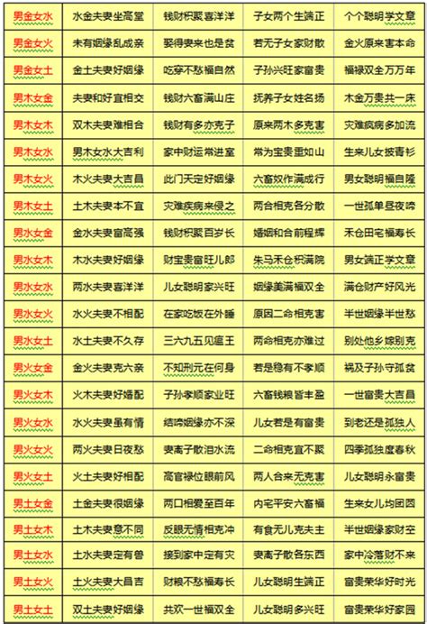 免費八字婚姻|八字合婚测试、八字合盘姻缘配对（免费）